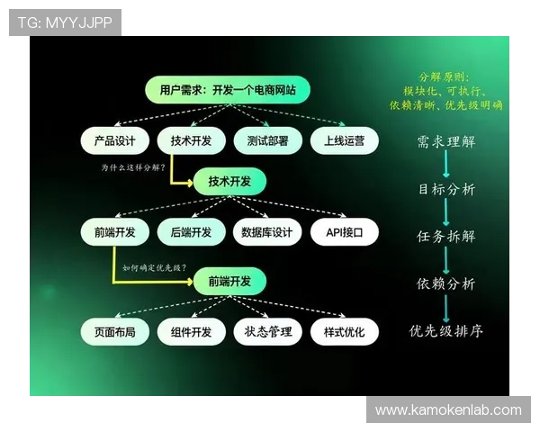 开云数字站助力企业数字化转型实现创新发展路径探索